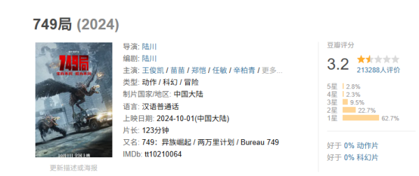 融创配资 《封神2》票房口碑双崩塌成“吞金兽” 北京文化累亏30亿资金链告急 离披星戴帽还有多远？