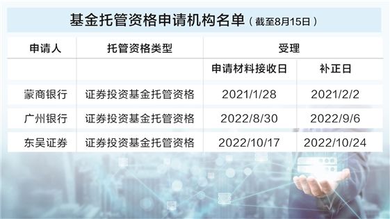 永之胜 基金托管牌照门槛抬高 排队申请券商仅剩1家