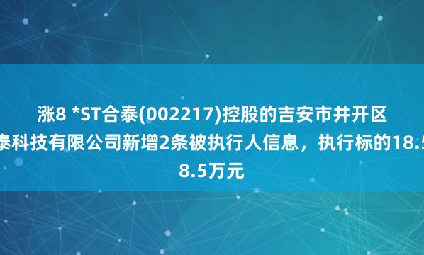 涨8 *ST合泰(002217)控股的吉安市井开区合力泰科技有限公司新增2条被执行人信息，执行标的18.5万元